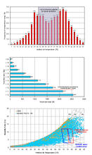 Temperature & Humidity Histograms for Baltimore Climate and Pyschometric/Bioclimatic Chart - Photo Credit: Transsolar