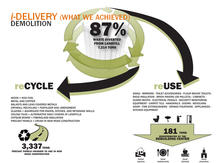 The project team initially focused on resource conservation and material reuse. - Photo Credit: SERA